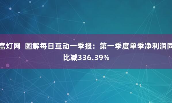 富灯网  图解每日互动一季报：第一季度单季净利润同比减336.39%