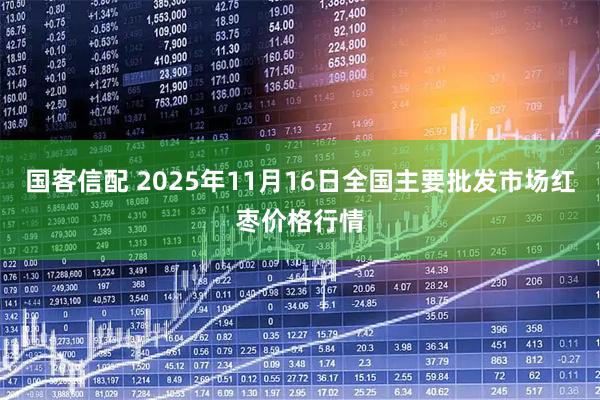 国客信配 2025年11月16日全国主要批发市场红枣价格行情